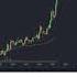 GoLang 832 Ai Trading