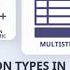 Типы вопросов в FA Math