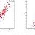 Linear Discriminant Analysis LDA