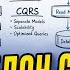 CQRS простыми словами когда и зачем он нужен на практике