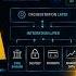 How Digital Financial Asset Platforms Actually Work