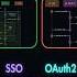 7 Концепций Аутентификации которые должен знать каждый разработчик