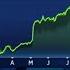 В центре внимания ETF американский технологический ETF IShares вырос более чем на 30 за год благодаря таким облачным компаниям как Twili