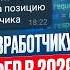 Как Frontend разработчику в 2026 получить оффер на сложном рынке